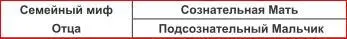 МатериМальчики производят впечатление людей еще более зрелых и с еще большей - фото 26