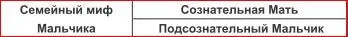 У МатерейМальчиков с семейным мифом Мальчика может быть много подавленного - фото 23