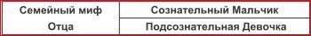 Сознательный Мальчик и подсознательная Девочка творческая комбинация с - фото 14
