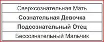 Люди с моделью поведения сверхсознательной Матери и бессознательного Мальчика - фото 45