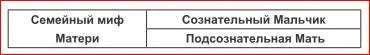 МальчикиМатери с семейным мифом Матери могут быть очень успешными в социальных - фото 6