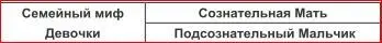 МатериМальчики с мифом Девочки нередко воспитывались в семье с хаотичным - фото 25
