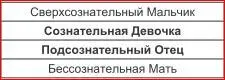 ДевочкиОтцы со сверхсознательным Мальчиком и бессознательной Матерью стремятся - фото 46