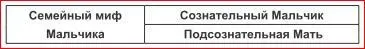 МальчикиМатери с семейным мифом Мальчика особенно хорошо умеют подать себя и - фото 5
