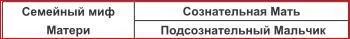 В детстве МатериМальчики с семейным мифом Матери жаждут получить признание - фото 24