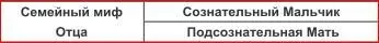 МальчикиМатери выражающие себя в социуме через архетип Отца используют силу - фото 8