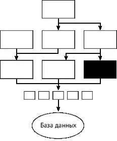 Рис 22 В малом тесте обычно проверяется всего одна функция Рис 23 - фото 5
