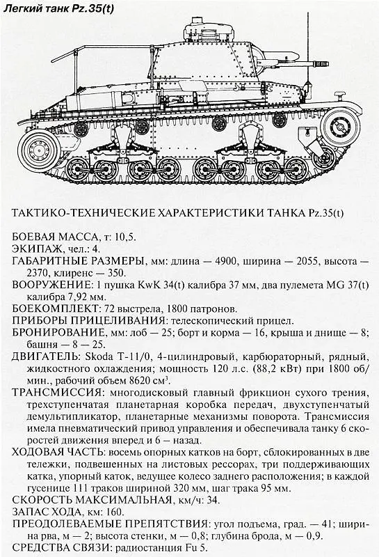 Тяжёлые бронированные радиомашины SdKfz263 8Rad из состава 38го батальона - фото 55