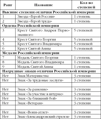К орденам кроме степеней полагаются отличительные маркеры С мечами к - фото 1