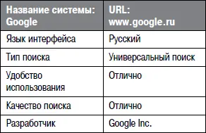 Разработчики Google всегда отличались повышенным вниманием к совершенствованию - фото 1