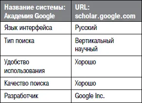 Давайте подробнее познакомимся с возможностями и инструментами Академии Google - фото 14