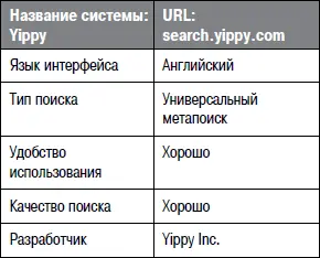 Yippy получает данные из дюжины источников Для вебпоиска используют - фото 34