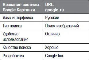 Изображения в Google можно искать в режимах простого и расширенного поиска При - фото 69