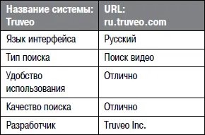 Поисковая база Truveo весьма обширна и пополняется как за счет индексирования - фото 85