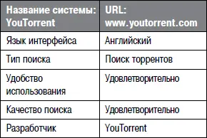 На данном ресурсе доступен только режим простого поиска При вводе запроса - фото 100