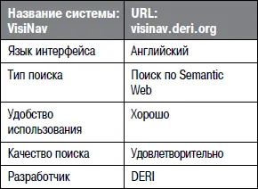 Начинается поиск указанием ключевого слова после чего система выводит - фото 109