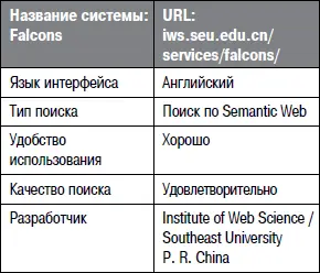 Поисковик в настоящее время умеет работать только с документами использующими - фото 112