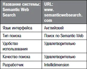 Сведений о размере индексной базы проекта на сайте Semantic Web Search не - фото 113