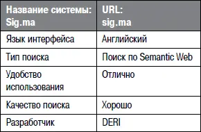 Аббревиатура Sigma расшифровывается как Semantic Integrated Mashup - фото 115