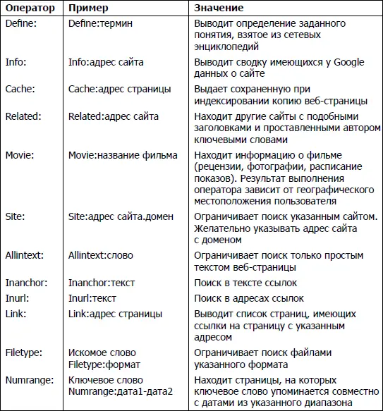 Яндекс Основная особенность поисковых операторов Яндекса состоит в том что с - фото 128