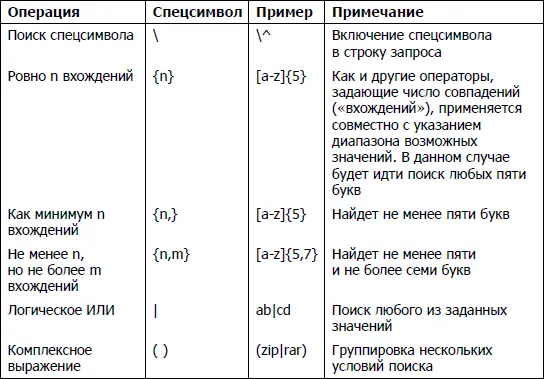 Swoogle Приложение Б Краткие сведения о проектах Академия Google Сайт - фото 131