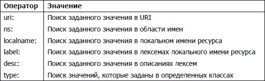 Приложение Б Краткие сведения о проектах Академия Google Сайт - фото 132
