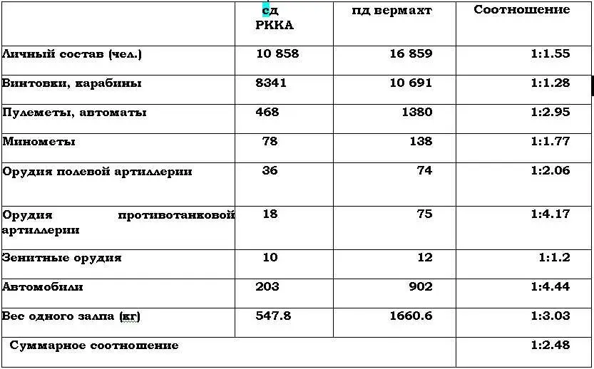 Думайте дальше сами В ярости от потерь вешали убитых уже красноармейцев на - фото 1