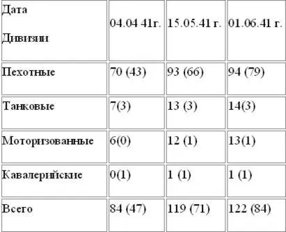 Таблица 3 Общая численность немецких подразделений по направлениям 6 ноября - фото 3