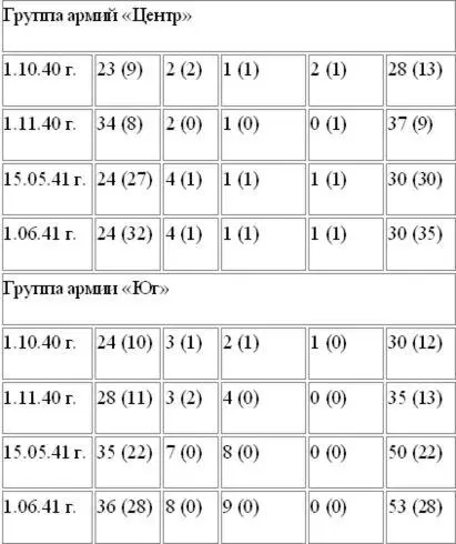 6 ноября 1940 г разведка Комиссариата внутренних дел сообщила что с начала - фото 5
