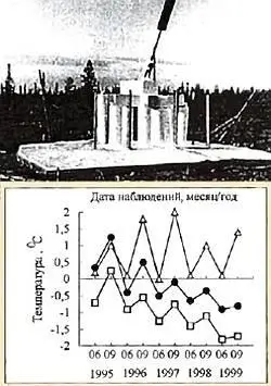 Чтобы этого не произошло сотрудники лаборатории которой руководит Феклистов - фото 3