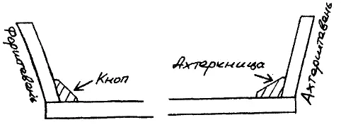У ахтерштевня ахтеркница Тот же корабельный плотник мой знакомый когда был - фото 21