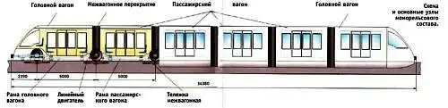 Подробности для любознательных МОНОРЕЛЬС В МИРЕ Хотите верьте хотите нет но - фото 7