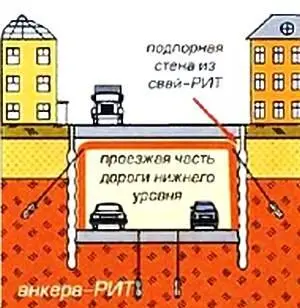 Технология стена в грунте позволяет вести строительство в самых трудных - фото 7