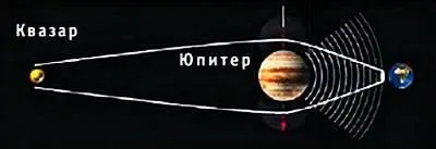 Схема природного эксперимента результатом которого воспользовались - фото 19