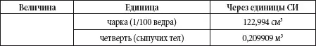 Некоторые неметрические единицы применяемые в англоязычных странах Таблица - фото 7