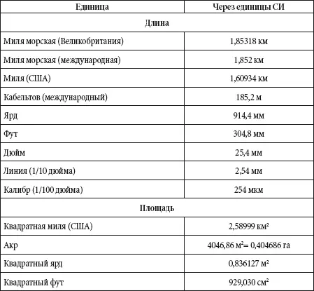 Соотношение температурных шкал Таблица Сравнение температурных шкал - фото 8