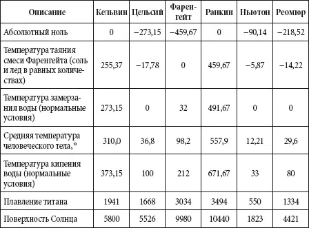 Множители и приставки для образования десятичных кратных и дольных единиц - фото 11