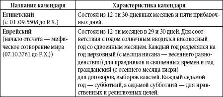 Республиканский календарь Французской революции Республиканский - фото 16