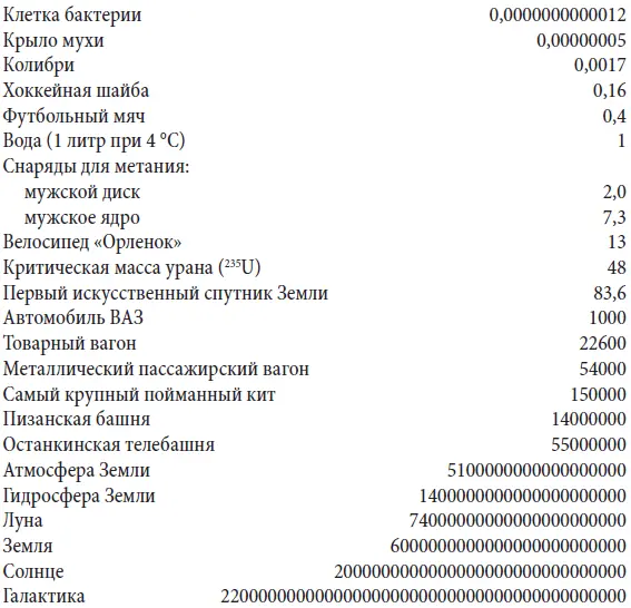 Энергия ДЖ Таблица Температура С Таблица - фото 26