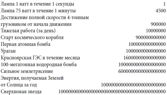Температура С Таблица Вселенная Расширение Вселенной началос - фото 28