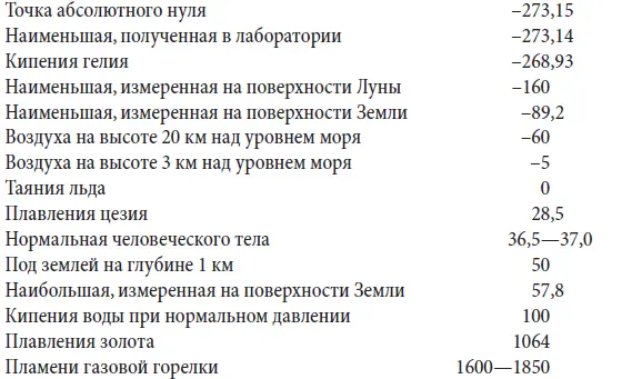 Вселенная Расширение Вселенной началось с сингулярного состояния когда любые - фото 29