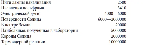 Вселенная Расширение Вселенной началось с сингулярного состояния когда любые - фото 30