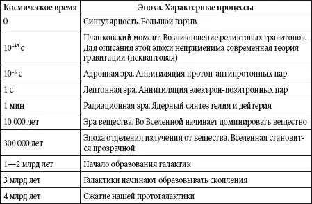 Астрономические постоянные и единицы Система постоянных IERS 1992 1 - фото 31