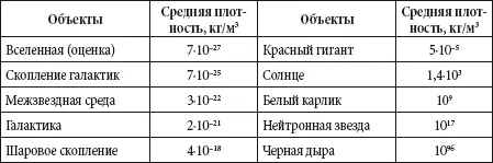 Галактики Галактики это гигантские до сотни млрд звезд звездные системы К - фото 35