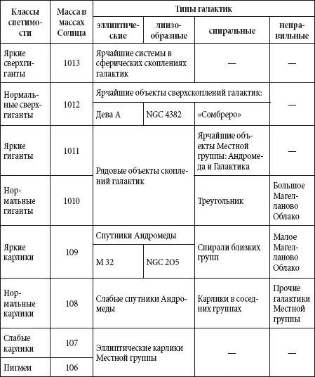 Скопления и сверхскопления галактик Местная группа Галактика Млечный путь - фото 36