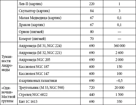 Галактика Млечный Путь Млечный Путь это наша Галактика состоящая из 100 - фото 38