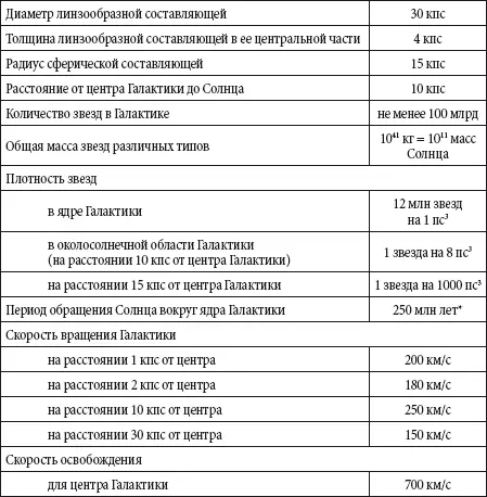 Более далекие звезды плоской составляющей имеют более длительные периоды - фото 39