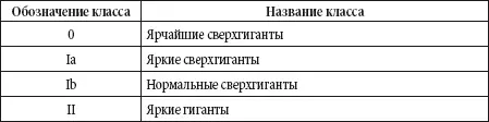Рис 1 Звездное небо Северного полушария ЛЕБЕДЬ созвездие Арктур звезда - фото 43