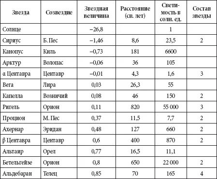 Жизненный цикл звезд Обычная звезда выделяет энергию за счет превращения - фото 47