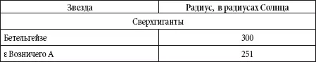 Солнце Солнце это обычная звезда возраст которой около 5 млрд лет В - фото 51